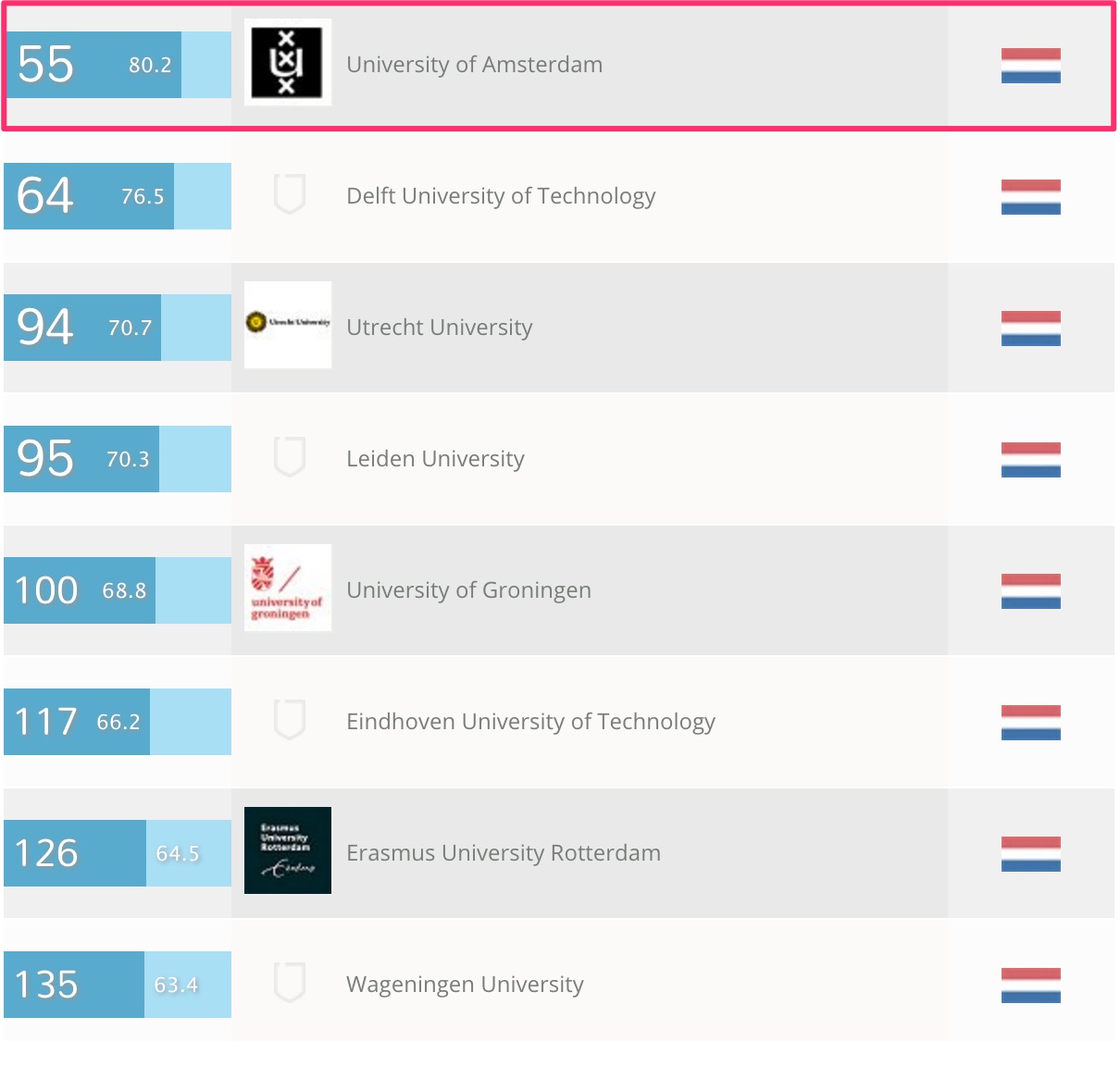 QS_World_University_Rankings®_2015_16___Top_Universities
