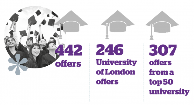 oncampus London_Top ranked university offers